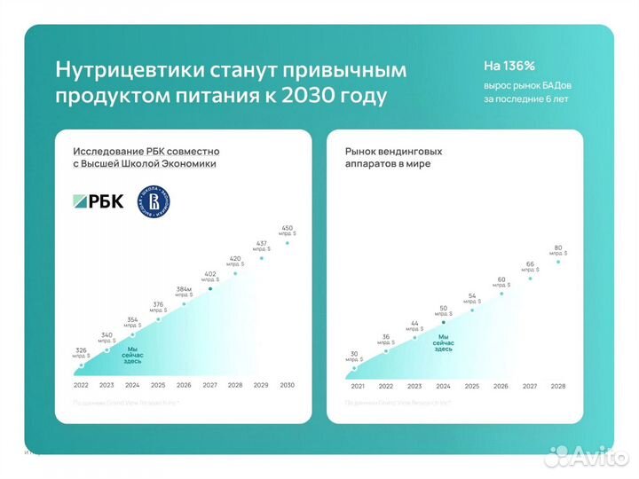 Франшиза Готовый бизнес Шахты