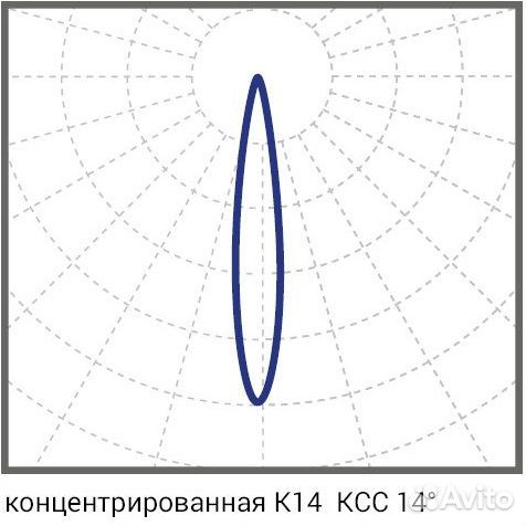Светодиодный точечно-направленный светильник Диора