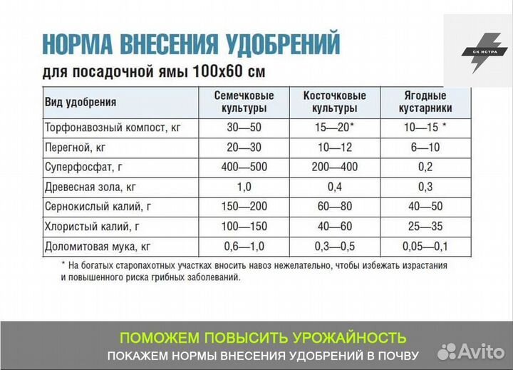 Купить коровий навоз