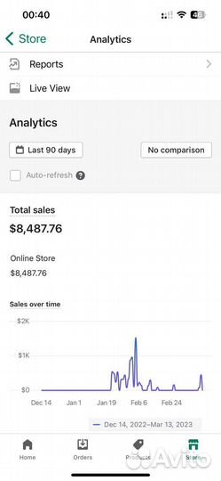 Интернет магазин Shopify до результата