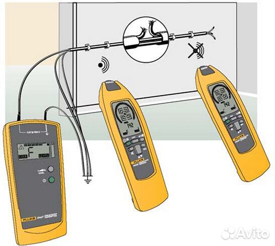 Приборы оборудование в аренду, аренда Флюк Fluke