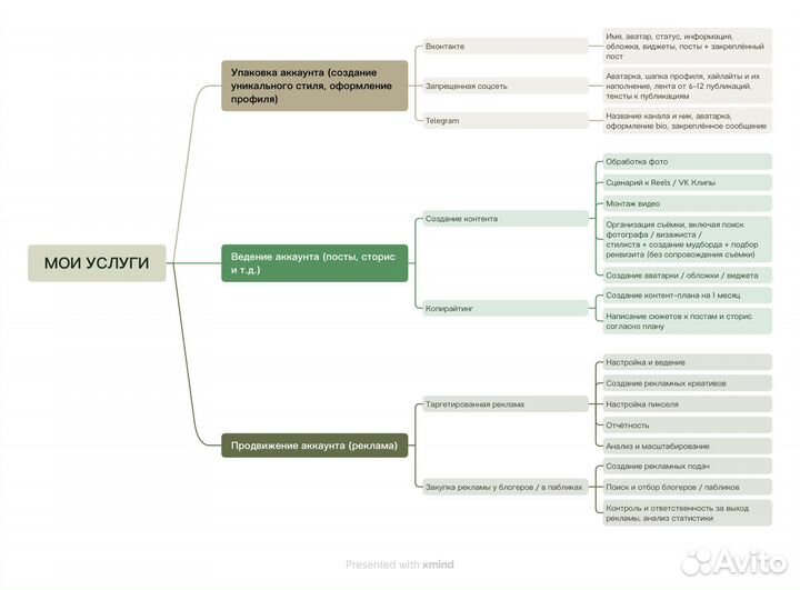 SMM-специалист
