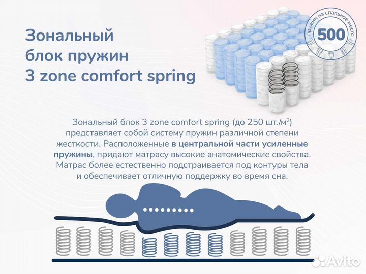 Матрас Relmas Cocos 3Zone