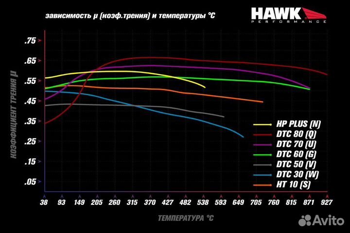 Колодки тормозные HB542Q.600 hawk DTC-80; Wilwood