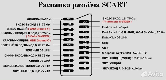 Кабель scart