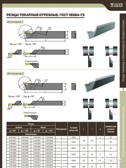 Резцы отрезные 25х16