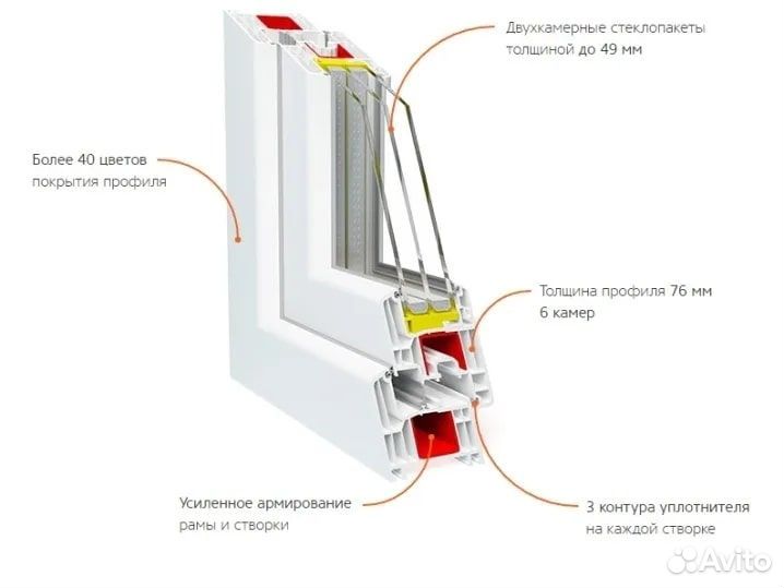 Пластиковые окна от завода изготовителя