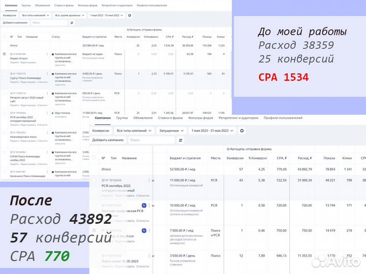Маркетолог, директолог, продвижение, авитолог