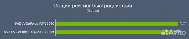 Игровой пк