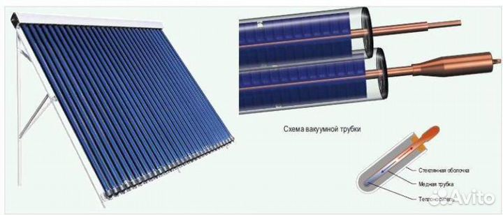 Солнечные коллекторы гелиосистема отопление 100квм
