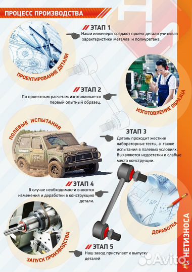 Нет Износа Стойка стабилизатора полиуретановая 208