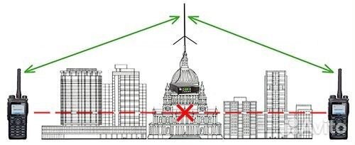 Услуги подвижной радиосвязи