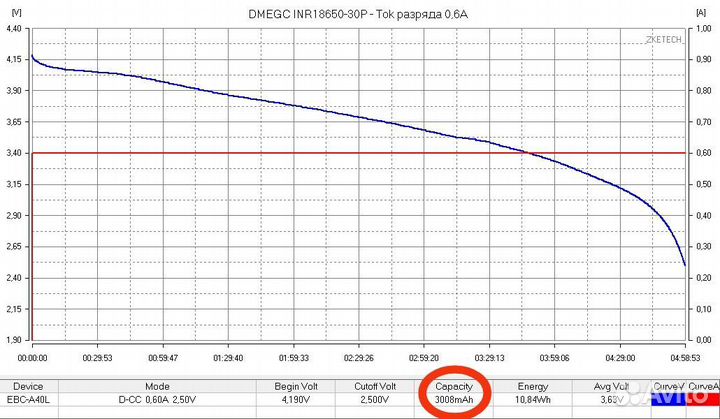 Аккумулятор dmegc INR18650-30P