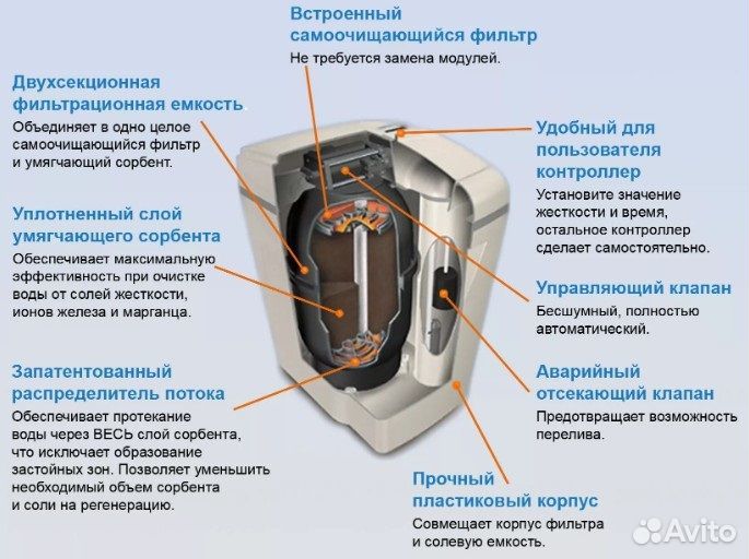 Фильтр Waterboss 400 Аквафор (№53)