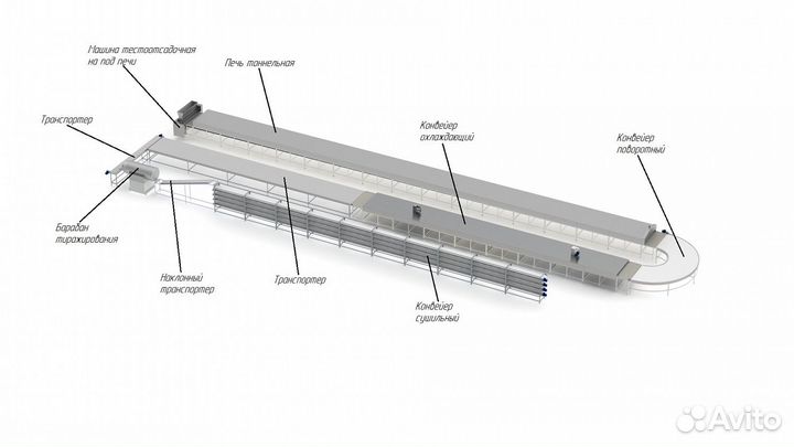 Линия для производства пряников