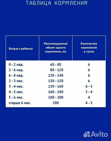 Детское питание смесь нутрилак