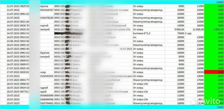 Простой бизнес на посредничестве