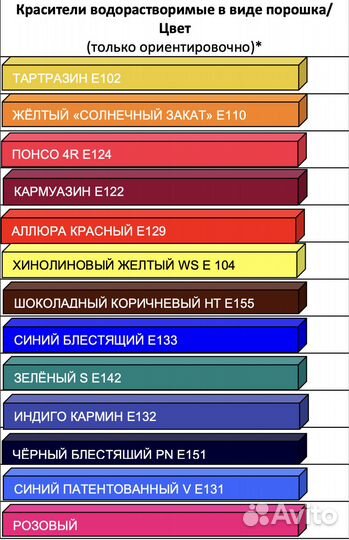 Краски пищевые для напитков (Индия)