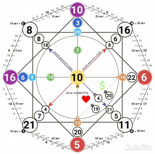 Матрица Судьбы