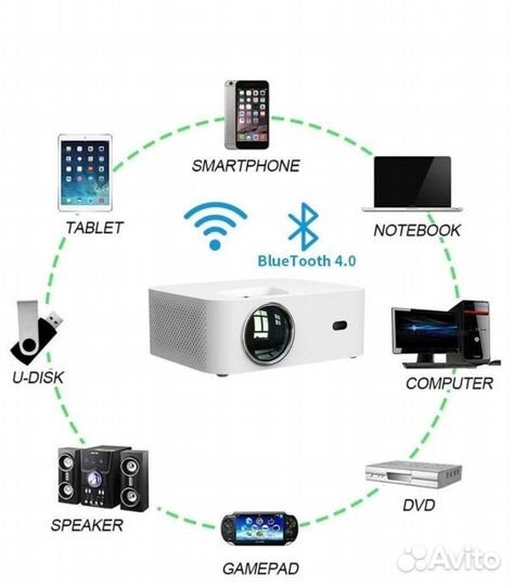Прокат проектора