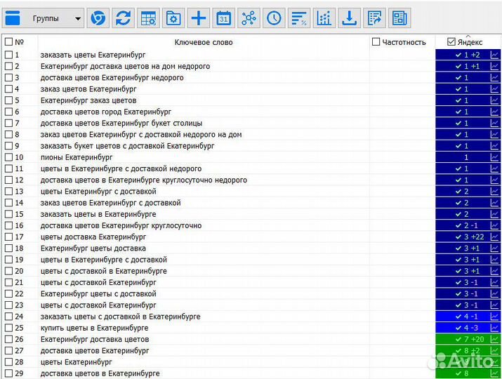 Накрутка поведенческих факторов в Яндекс