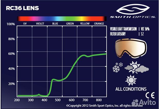 Очки горнолыжные (маска) Smith Scope, новая