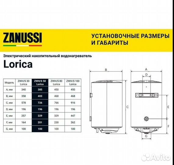 Водонагреватель Электро Ballu, Zanussi 30,50,80 л