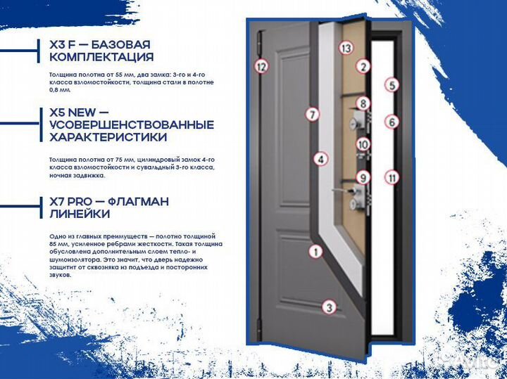 Входная дверь для квартиры