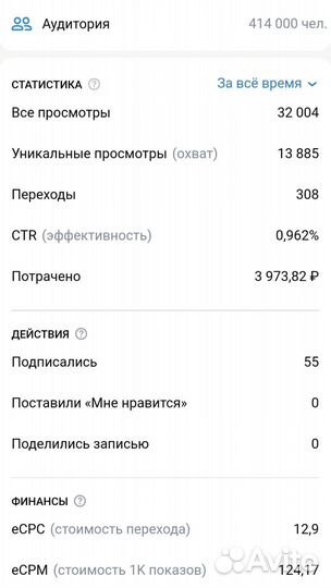 Таргетолог