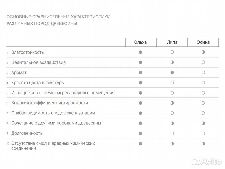 Полок для бани из ольхи