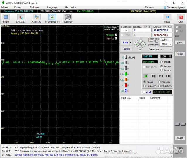SSD 2Tb Samsung 860 Pro SATA