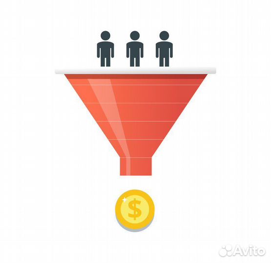 Заявки Лиды реклама Яндекс директ