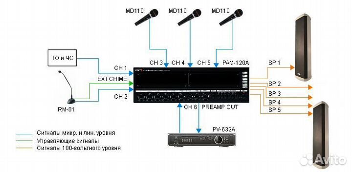 Усилитель мощности трансляционный Inter-M Pam-120A