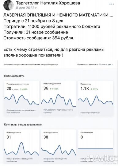 Таргетолог вк, Директолог, Авитолог, SMM