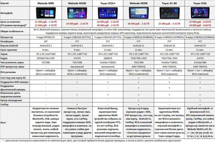 Магнитола Ford Tourneo Custom (2013-2021) Android