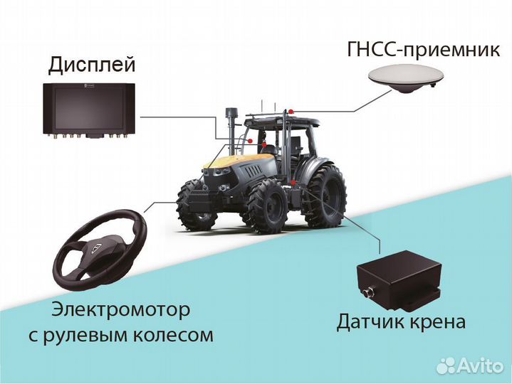 Автопилоты для сельхозтехники, тракторов