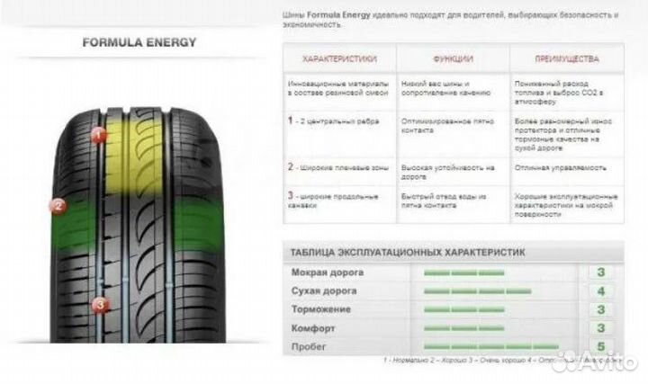 Formula Energy 195/65 R15 91V