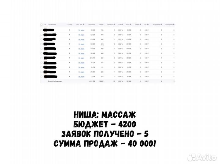 Таргетолог, оформление группы, директолог, маркето