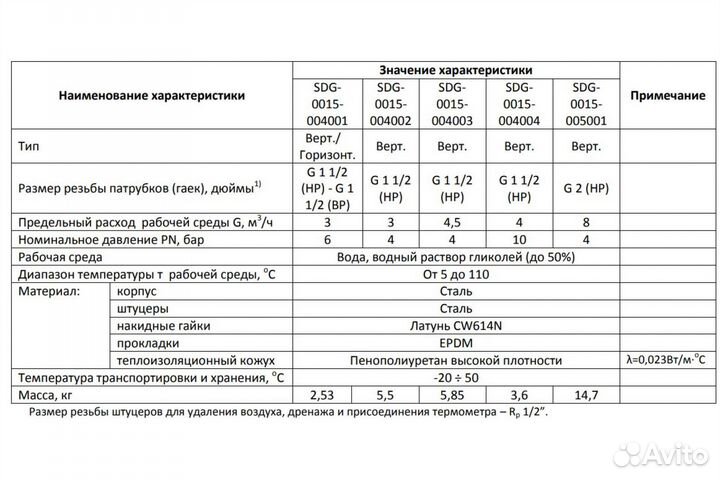 Stout Гидравлическая стрелка 3 м3/час