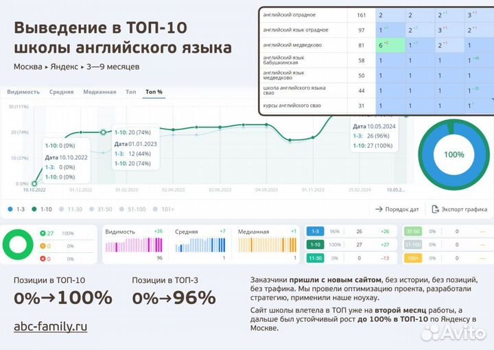 SEO продвижение сайтов