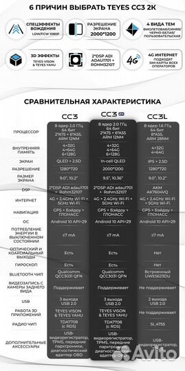 Магнитола CC3L4/64 Volkswagen Tiguan 2 2016-2018 B