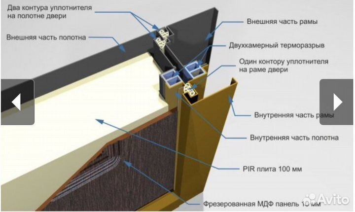Входная дверь с терморазрывом с зеркалом