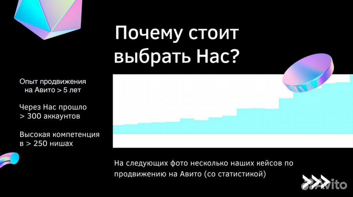 Авитолог / Продвижение на Авито