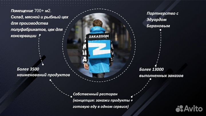 Магазин онлайн доставки продуктов. Готовый бизнес