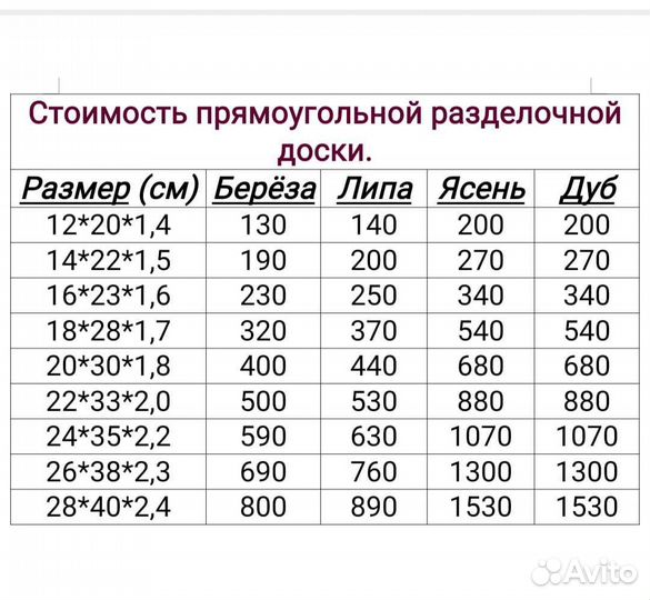 Разделочные доски из дерева