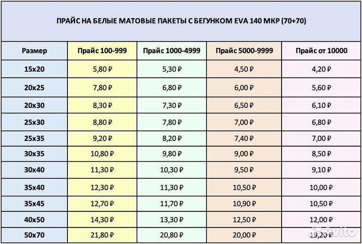 Печать логотипа на Зип(Zip) пакетах 100,140 мкр