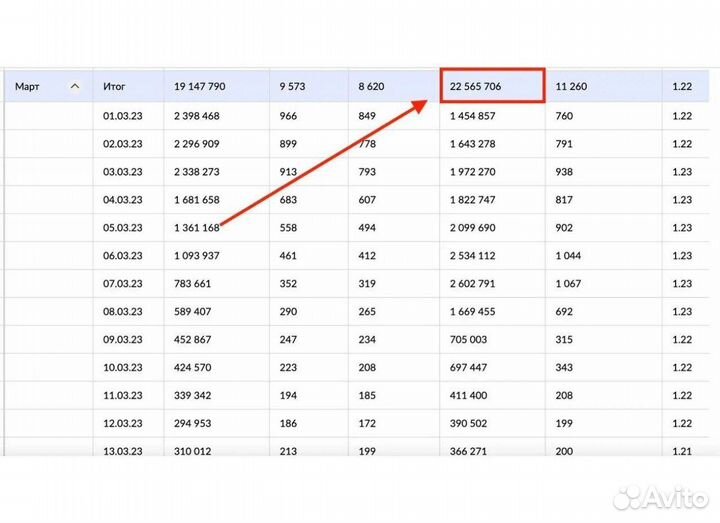 Обучение wildberries от топ селлера