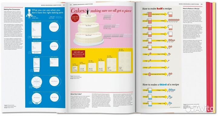 Food & Drink Infographics. Инфографика о еде