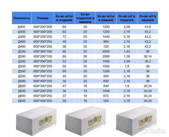 Газосиликатный блок 600-300-200