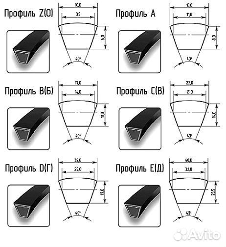 Ремень клиновой приводной